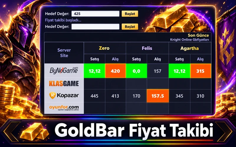 GoldBar alarmlı site takibi